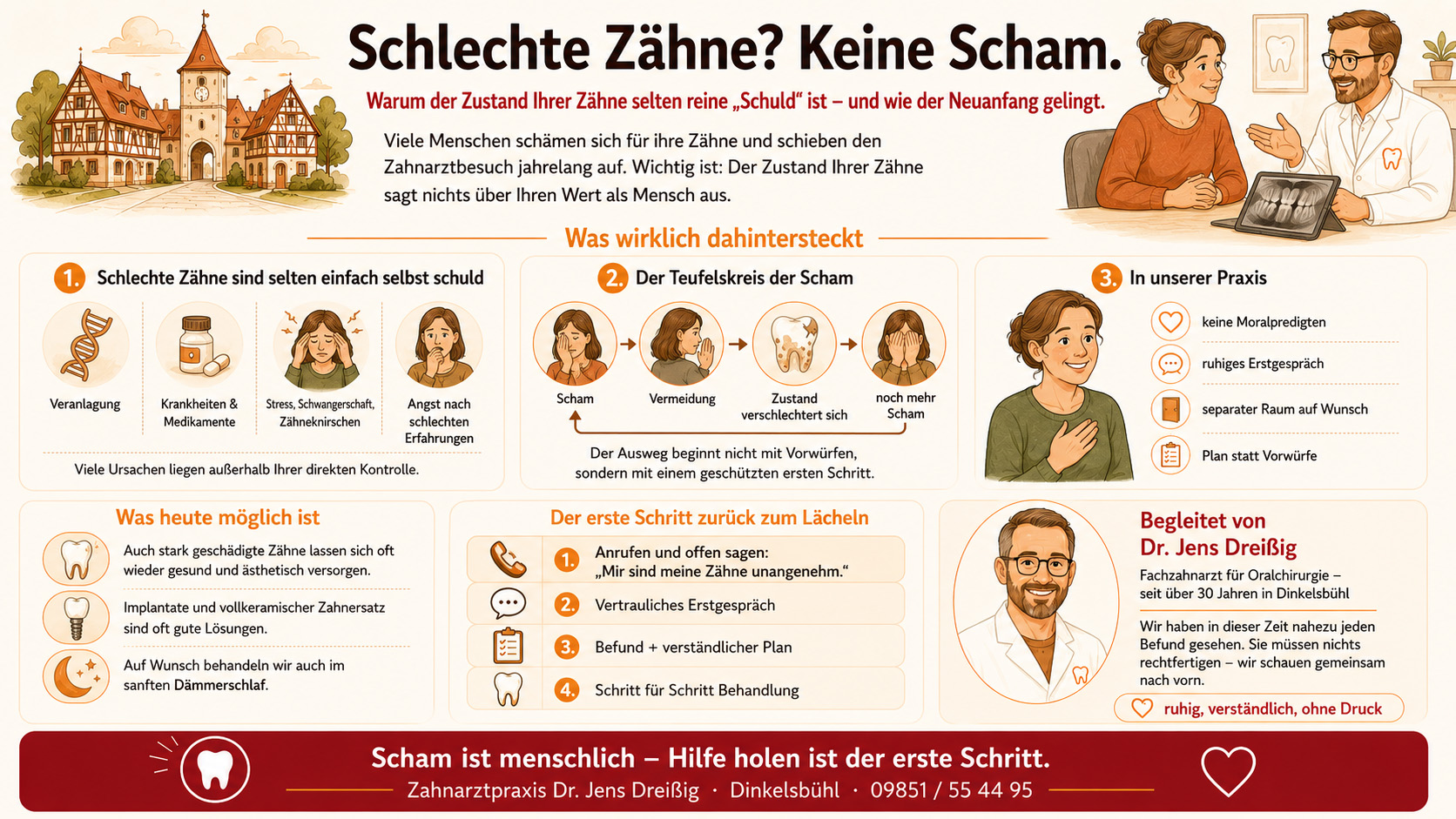 Informationsplakat auf Deutsch zum Thema Zahngesundheit, das dazu beitragen soll, das Schamgefühl wegen schlechter Zähne abzubauen; mit Abbildungen von Zahnärzten und Patienten, Tipps für Zahnarztbesuche sowie den Kontaktdaten der Zahnarztpraxis von Dr. Jens Dreißig.
