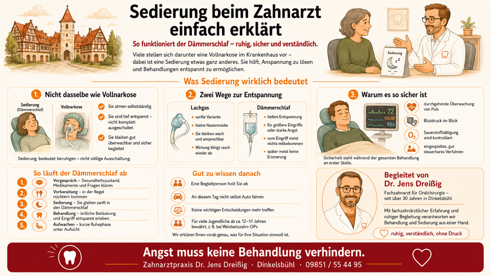 Infografik erklärt die Sedierung beim Zahnarzt: Unterschiede zur Vollnarkose, Ablauf der Dämmerschlaf-Sedierung, Vorteile, zwei Sedierungsmethoden, häufig gestellte Fragen, Zahnarztporträt, Kontaktdaten. Farbenfroh, mit Symbolen, Textabschnitten und Illustrationen.