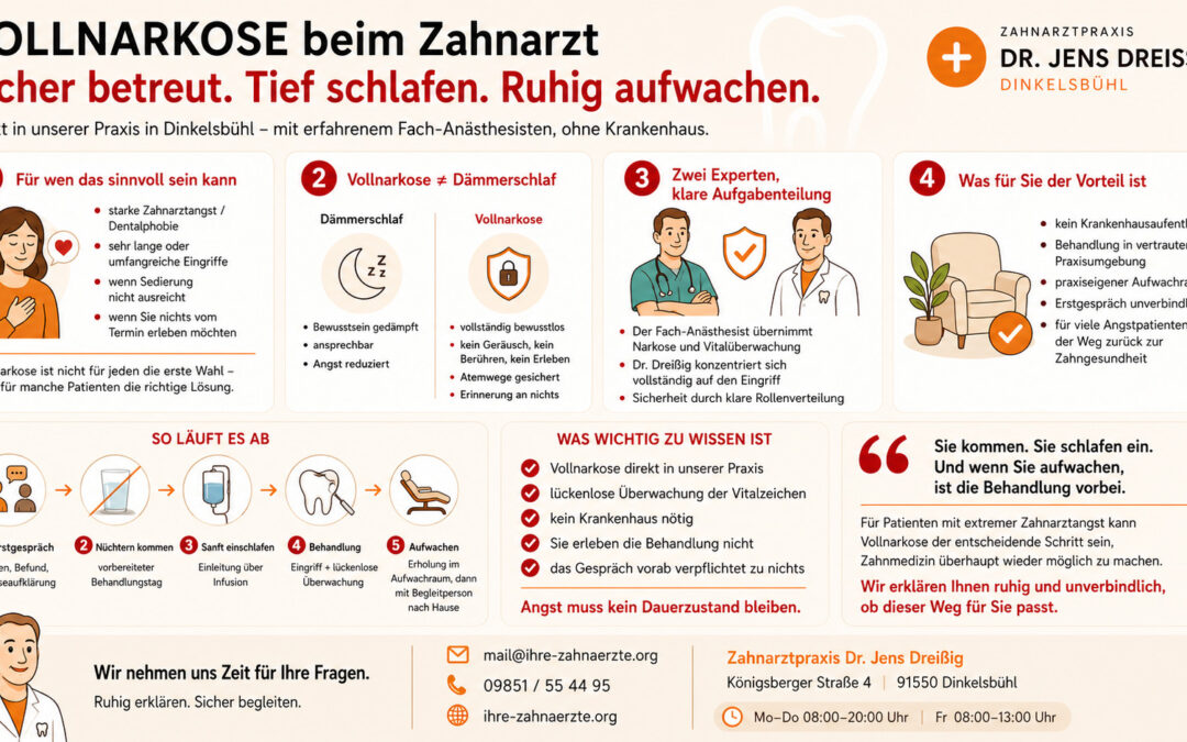 Vollnarkose beim Zahnarzt: Ablauf mit Anästhesie-Facharzt