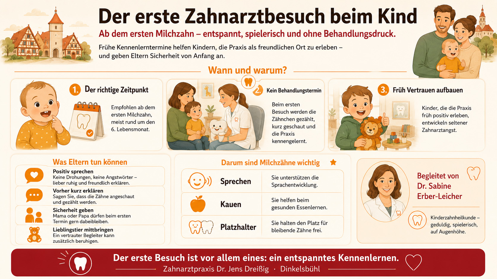 Infografik zum ersten Zahnarztbesuch bei Kindern, in der der richtige Zeitpunkt, der Ablauf des Besuchs, die Einbeziehung der Eltern und die Vorteile eines frühzeitigen Besuchs erläutert werden, mit Comic-Bildern von Kindern, Eltern und einem Zahnarzt.