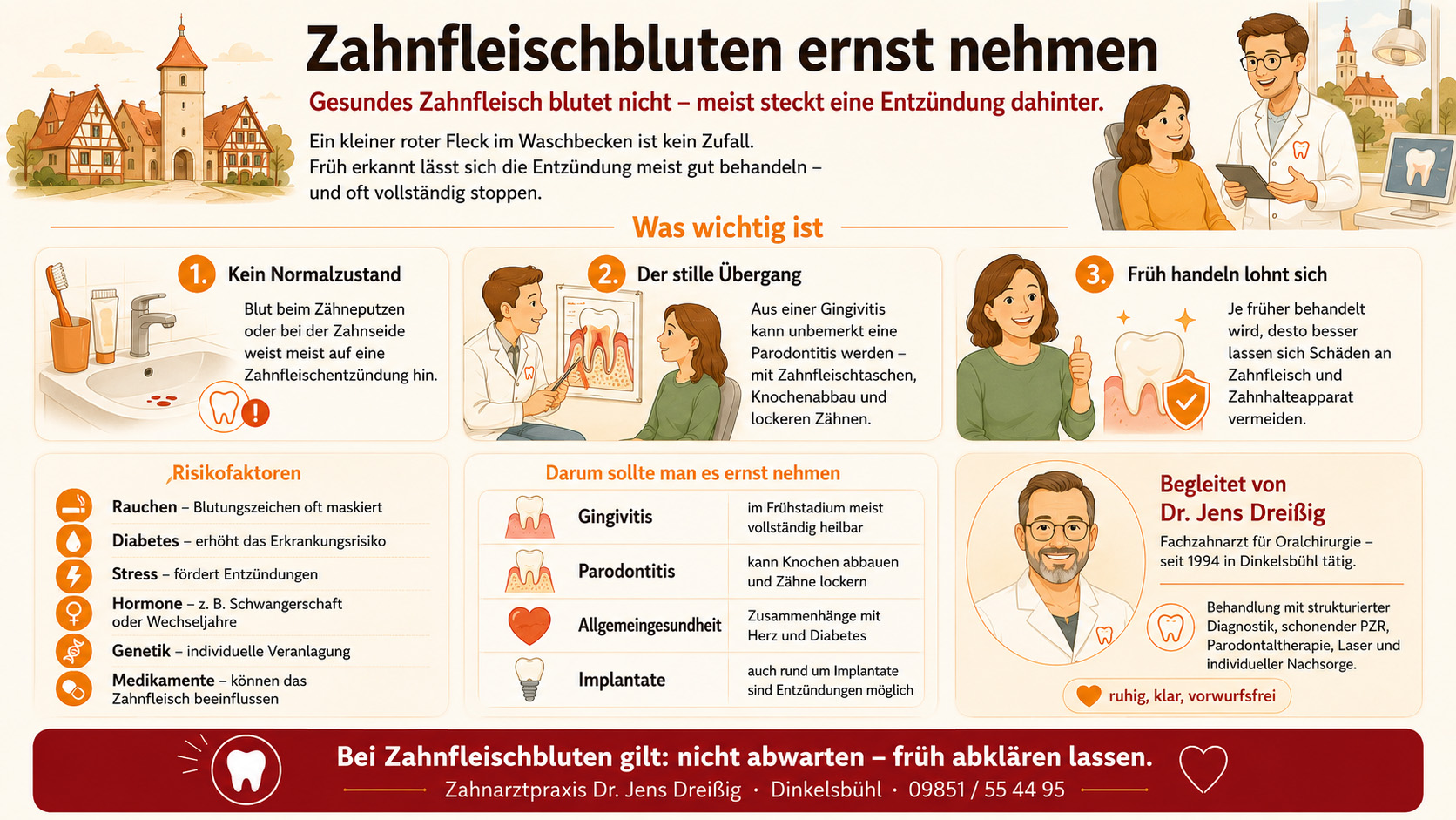 Infografik zum Thema Zahnfleischbluten, dessen Ursachen, Symptome, Tipps zur Vorbeugung und Risikofaktoren, mit Abbildungen von Zähnen, Ärzten und Patienten. Es wird betont, dass bei Auftreten von Symptomen ein Zahnarzt aufgesucht werden sollte.