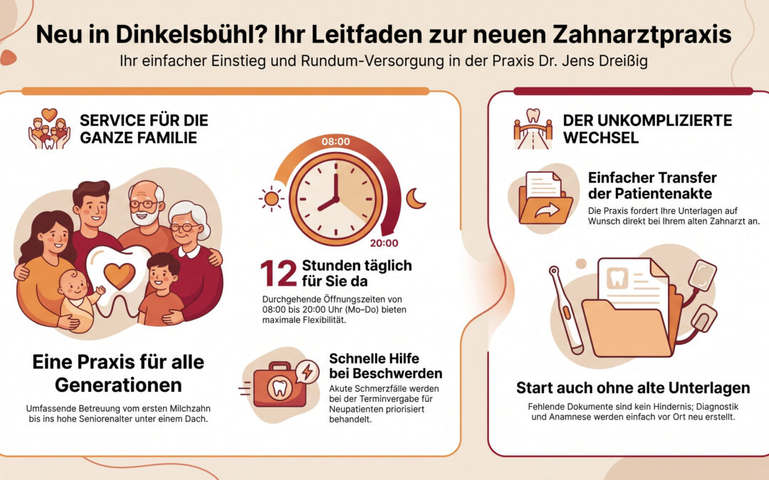 Neu in Dinkelsbühl? So finden Sie die richtige Zahnarztpraxis für Ihre Familie