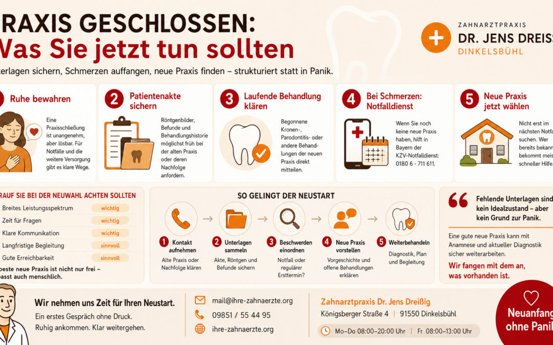 Infografik mit Tipps zum Verhalten bei geschlossener Zahnarztpraxis, illustriert mit Symbolen für Ruhe, Patientenakte, Behandlung, Schmerznotfall, Wahl einer neuen Praxis und Kontaktdaten von Dr. Jens Dreissig, Dinkelsbühl.