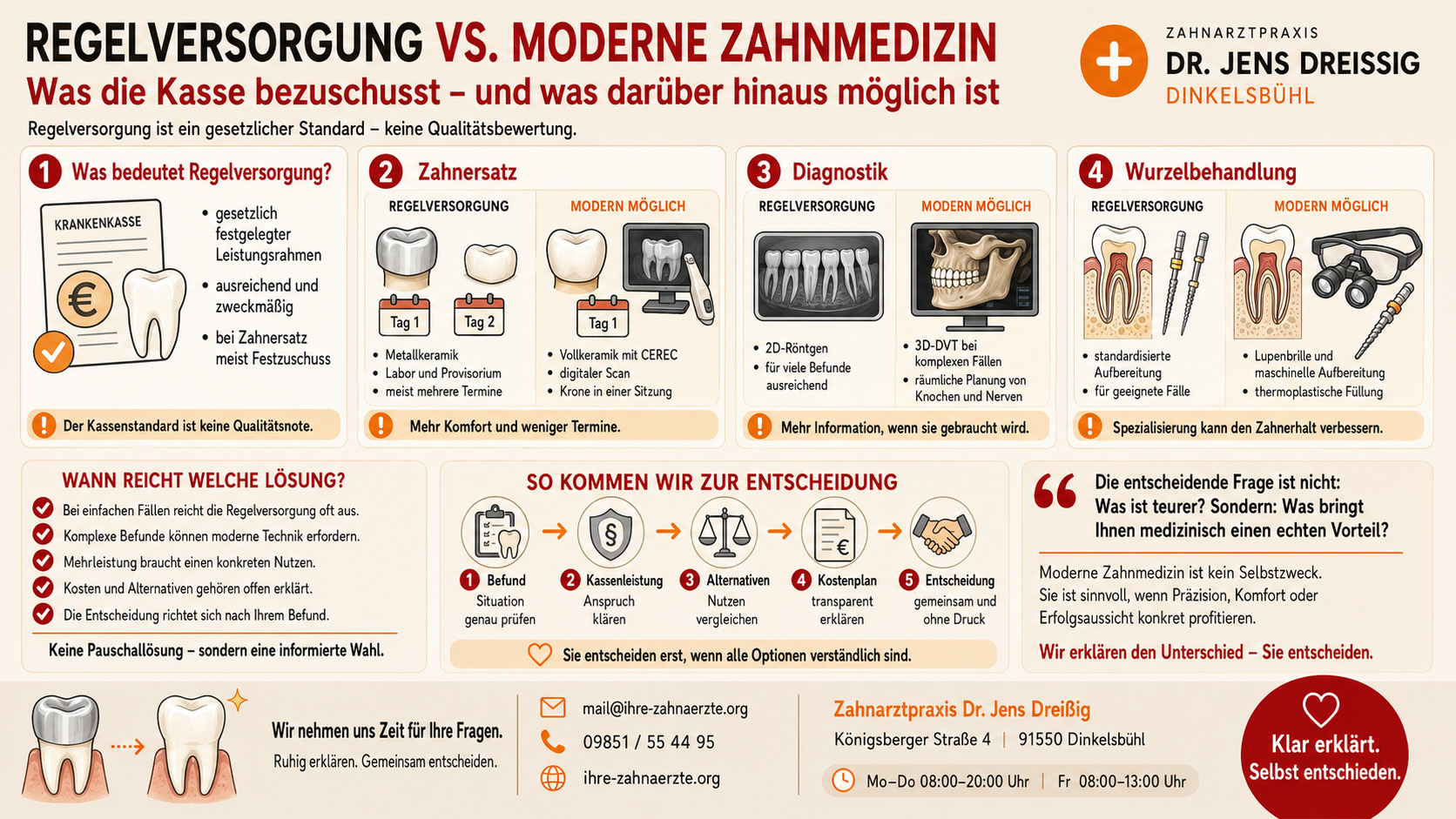 Regelversorgung vs. moderne Zahnmedizin: Der Unterschied