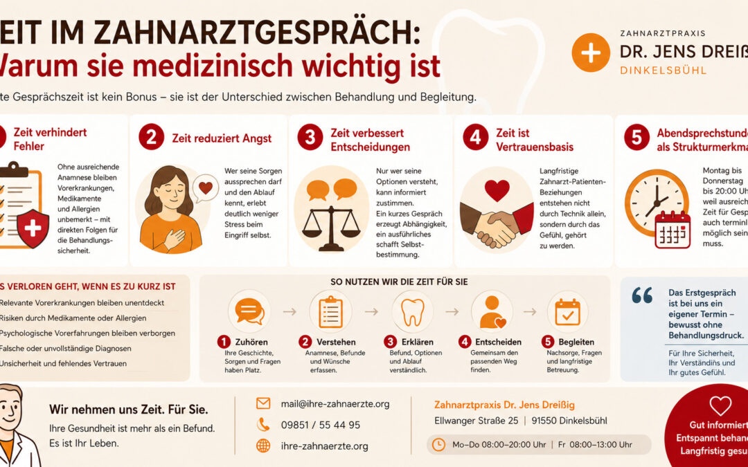 Warum Zeit im Zahnarztgespräch wichtig ist