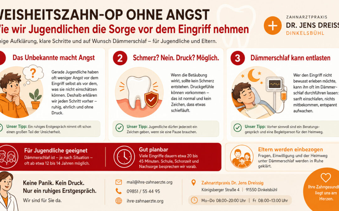 Weisheitszahn-OP ohne Angst für Jugendliche